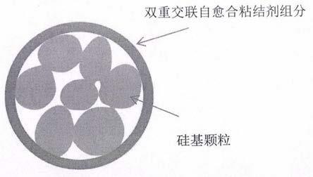 一种自愈合锂离子电池硅基负极材料及其制备方法与流程