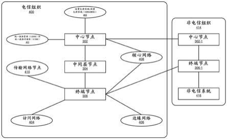 移动网络中存储和保留信息的制作方法