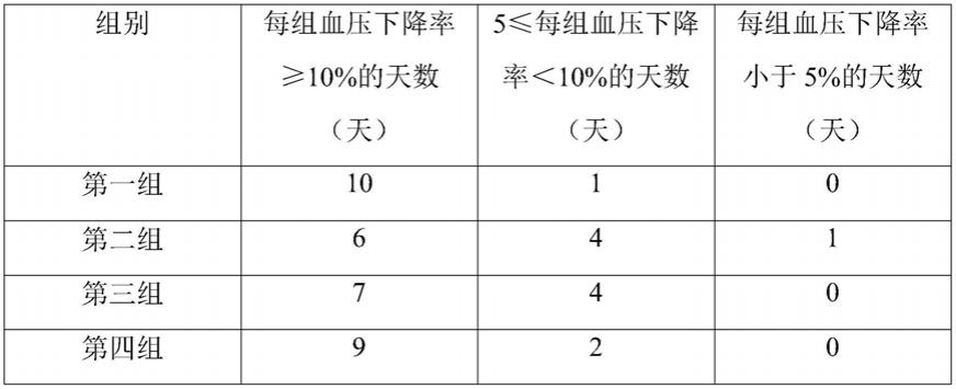 一种草本艾灸液及其制备方法与流程