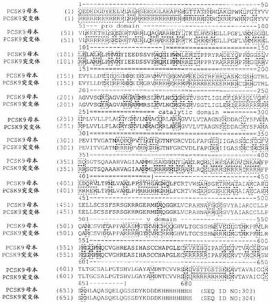 针对前蛋白转化酶枯草杆菌蛋白酶KEXIN9型(PCSK9)的抗原结合蛋白的制作方法