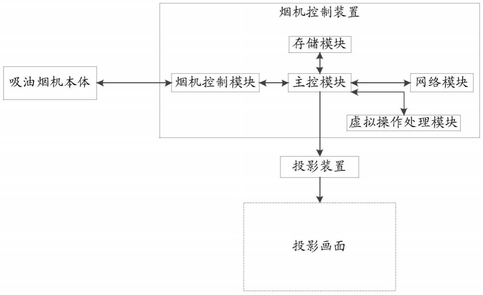 一种吸油烟机及吸油烟机和灶具联动的组合设备的制作方法