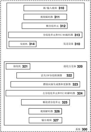 用于使用用户数据报协议(UDP)进行鲁棒的视频传输的系统、设备和方法与流程