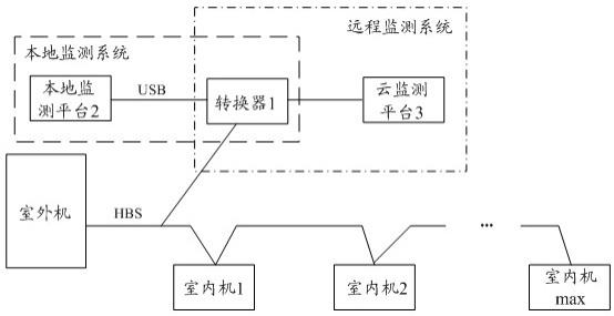 空调监测系统的制作方法