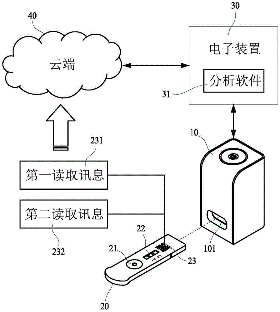 具有辨识标签补偿功能的检测系统的制作方法