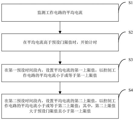 一种工作电路保护方法、装置及电子设备与流程