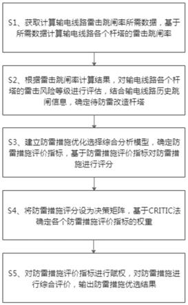 一种基于CRITIC法的输电线路防雷措施优化选择方法与流程