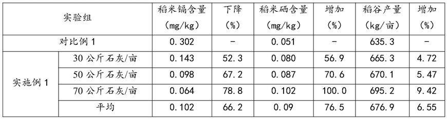 一种微量喷施的水稻专用阻镉剂及其调控方法和应用与流程