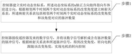 一种映射对应方式转向控制系统及方法与流程