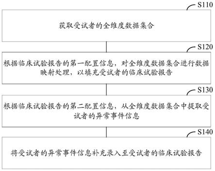 临床试验报告自动录入方法及装置、电子设备、存储介质与流程