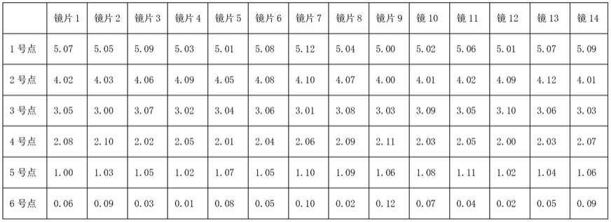 一种单面镜片组水平移动变焦式的智能老花镜的制作方法