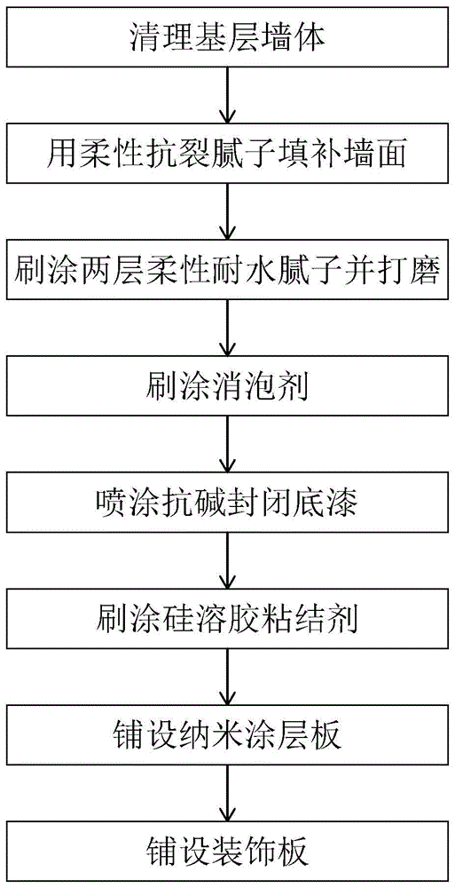 一种建筑物装饰内墙的施工方法与流程