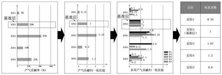 一种多层系致密砂岩气藏射孔井段优选方法与流程