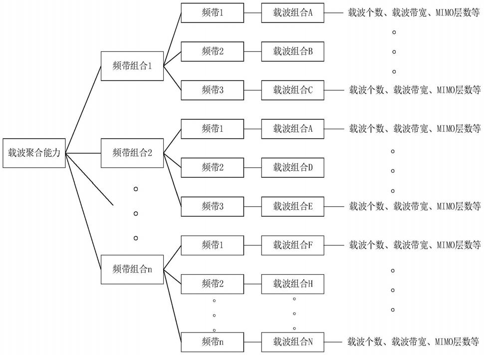 通信资源的协调方法及相关产品与流程