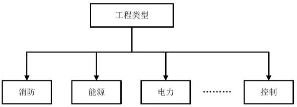 组态软件纠错方法及系统与流程