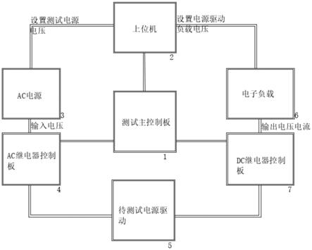 一种电源线路板智能检测装置的制作方法