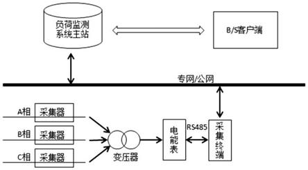 一种线损监测的负荷对比方法及系统与流程