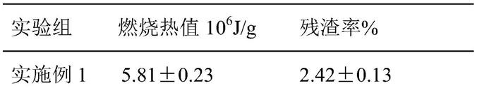 一种高燃烧值生物质固态酒精燃料的制作方法