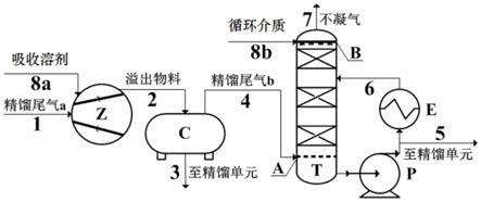 乙烯亚胺生产精馏塔尾气吸收装置及方法与流程