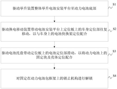 换电方法与流程