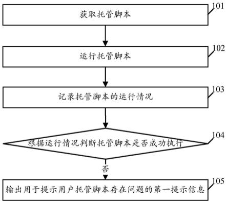 一种信息处理方法、装置及计算机可读存储介质与流程