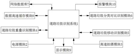 一种基于视觉的道路垃圾目标识别算法的制作方法