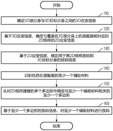 包括辅助材料的服装的放码方法及装置与流程