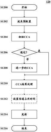 用于无线通信系统的电子设备、方法和存储介质与流程