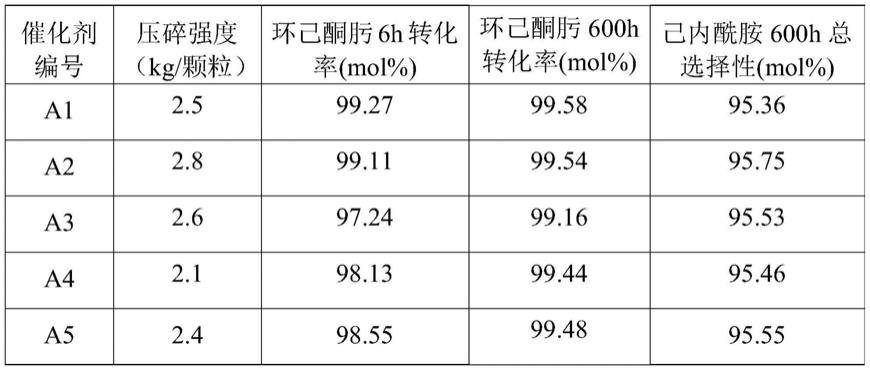 分子筛催化剂及其制备方法和应用与流程