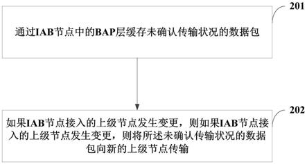 中继网络中数据传输的方法和设备与流程