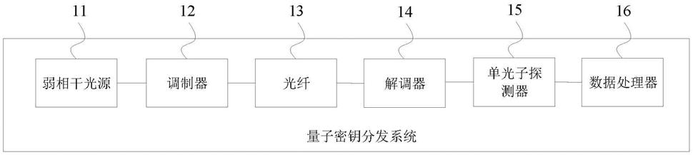 单光子探测装置和方法与流程