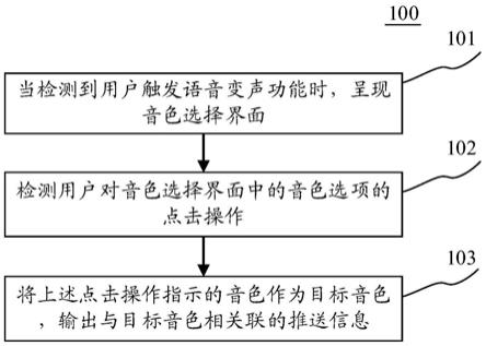 一种信息推送方法、装置、和用于推送信息的装置与流程