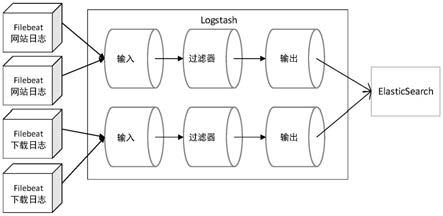 一种日志文件的统计与异常探测方法及电子装置与流程