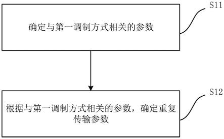 一种传输配置方法、传输配置装置及存储介质与流程