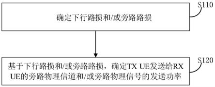 功率控制方法、旁路控制信息的传输方法、以及用户设备与流程