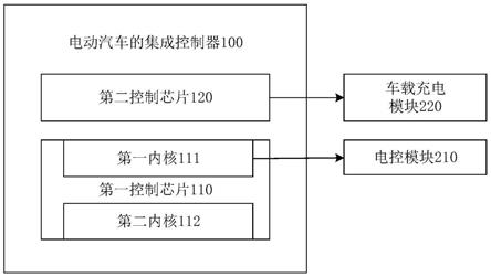 电动汽车及其集成控制器、集成控制系统的制作方法