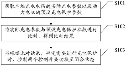 车辆无线充电的控制方法、车端控制器及无线充电系统与流程