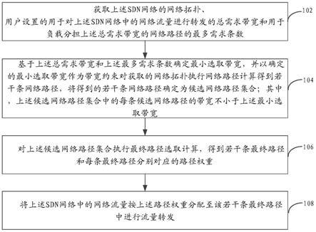 流量调度转发方法及装置与流程