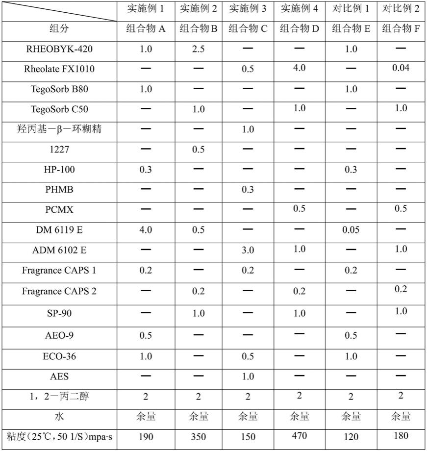 除菌祛异味持久留香的组合物及其制备方法与流程