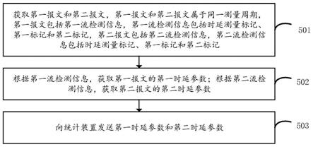 时延统计方法、装置、存储介质及系统与流程