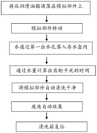 一种齿轮卡死模拟方法与流程