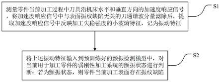 一种加工零件表面振纹缺陷检测方法与流程