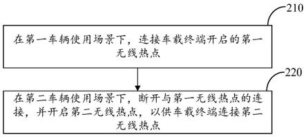 网络连接方法及装置、移动终端、车载终端、存储介质与流程