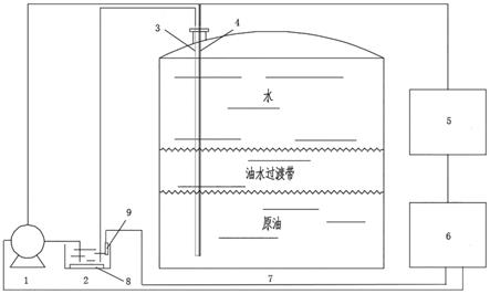 一种联合站储油罐油水界面测量系统及方法与流程