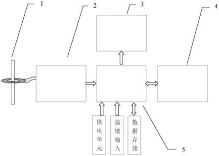 雷电流监测电路的制作方法