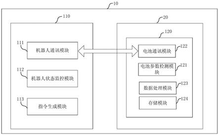 机器人、机器人通讯管理方法及存储介质与流程