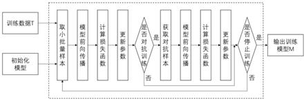 基于卷积神经网络的图像识别方法、系统、终端和介质与流程