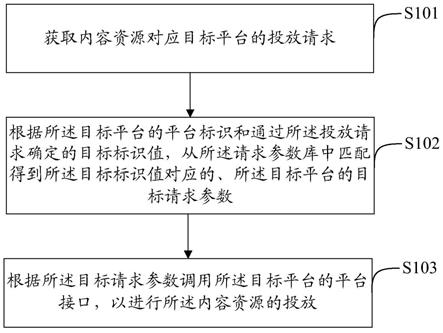 一种接口调用方法和相关装置与流程