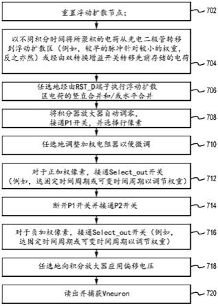 用于执行像素合并和可变积分以进行模拟域区域特征提取的成像系统和方法与流程