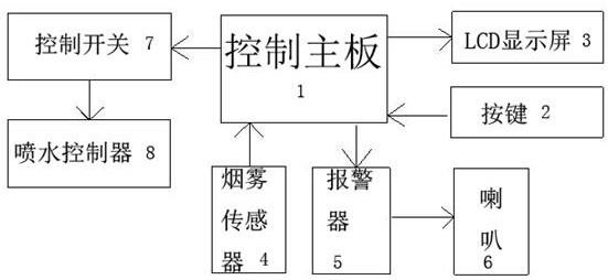 新能源汽车新型中央控制器的制作方法