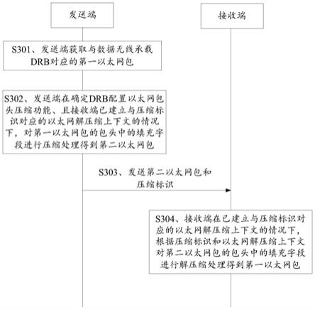 减少传输开销的方法、装置及存储介质与流程